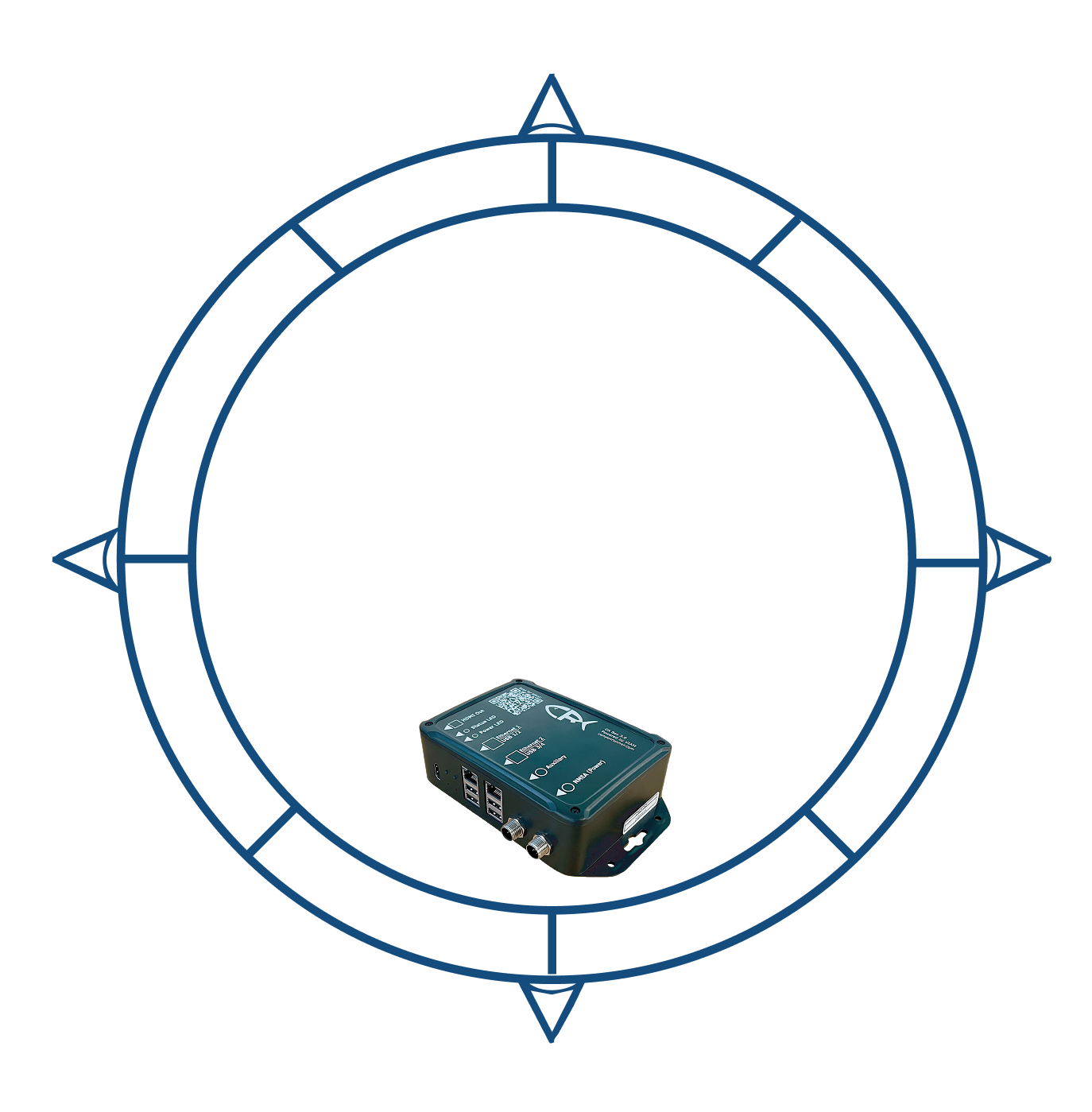 Compass around the CR box